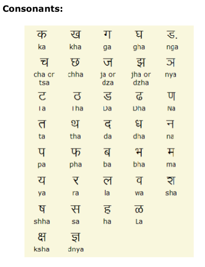 Marathi Consonants